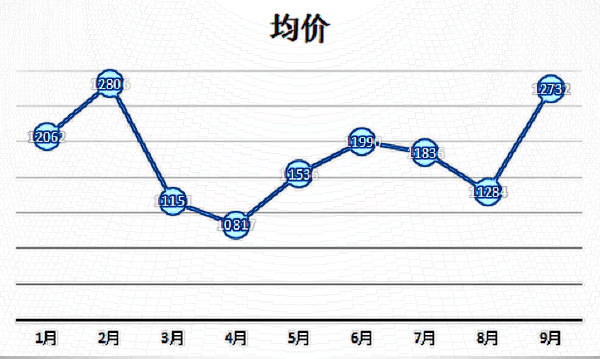 佛山小耳畸形矯正貴不貴?小耳畸形矯正的佳年齡?