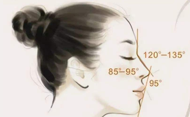 蘭州中泰整形醫(yī)院耳軟骨隆鼻費(fèi)用明細(xì)?術(shù)后三個(gè)月案例曝光